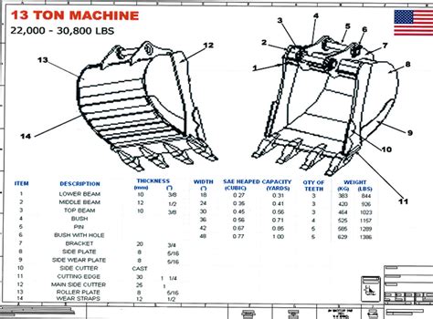 excavator bucket specifications|excavator bucket capacity chart.